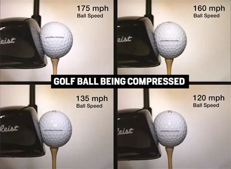 latest compression tests golf balls|golf ball quality chart.